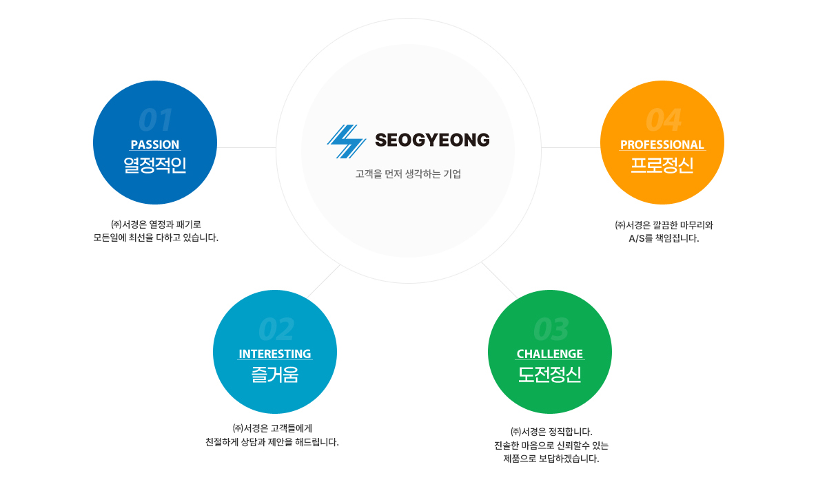 사업분야