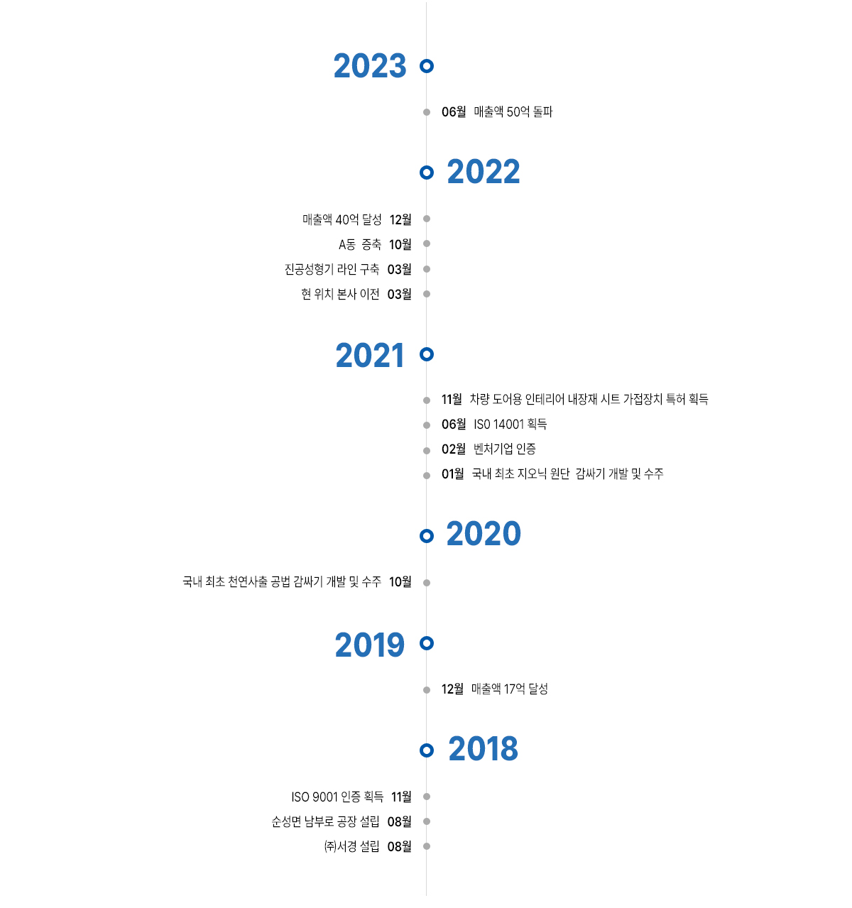 연혁